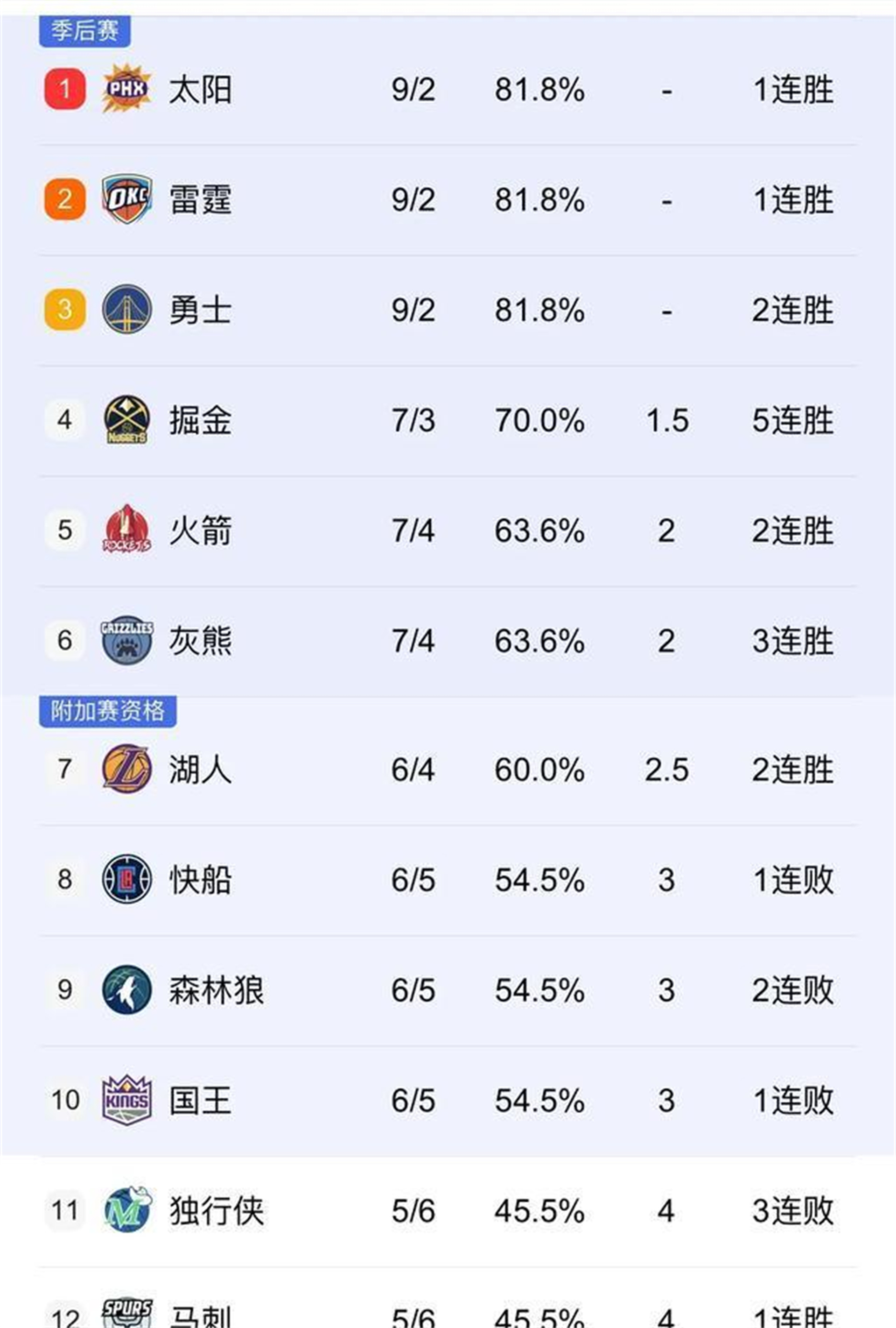 库里赛事官方发布刷新纪录新规，独行侠引发争议！